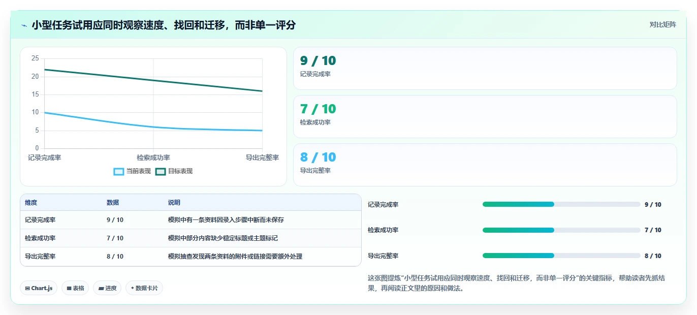 2026年效率神器：6款常用的知识管理工具有哪些全面对比