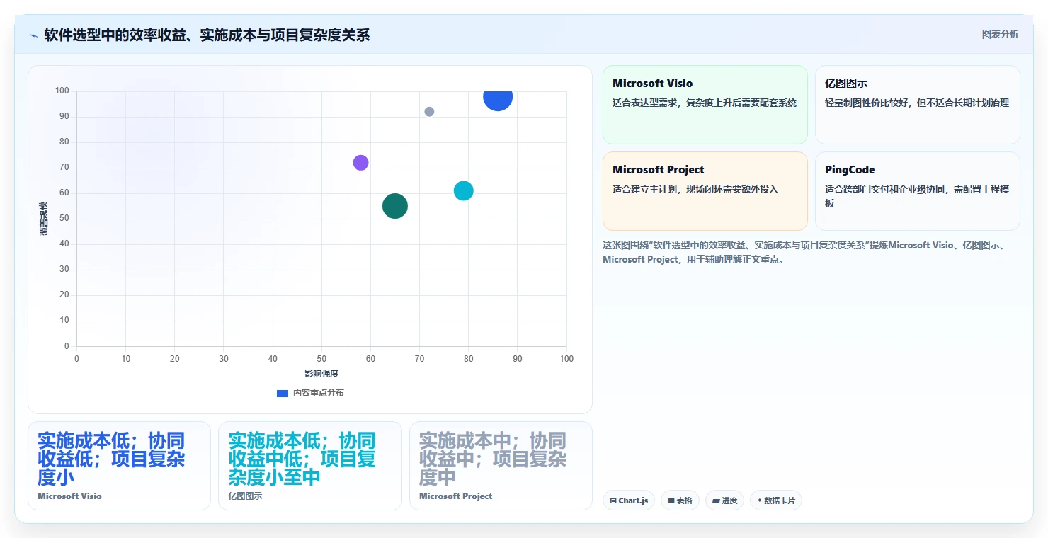 提升工程效率！2026年最受欢迎的5大施工进度网络图绘制软件盘点