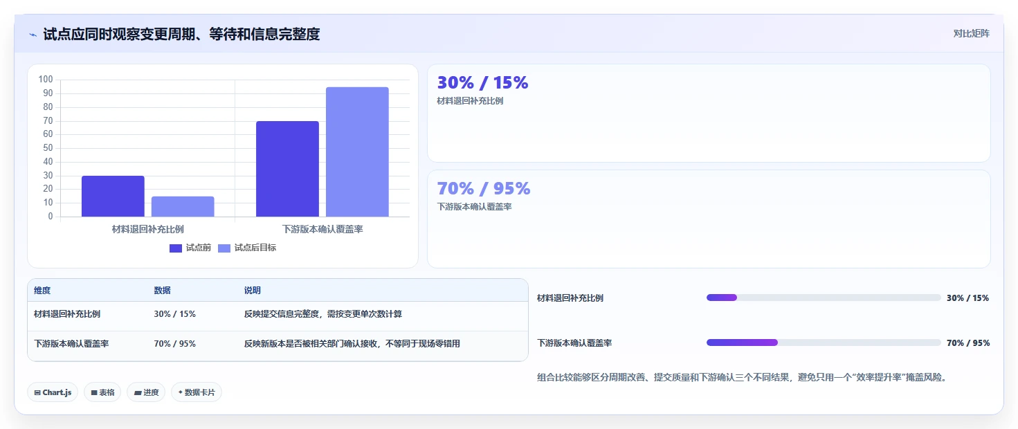 2026智能制造行业研发管理系统推荐哪款?五款工具深度测评与选型指南