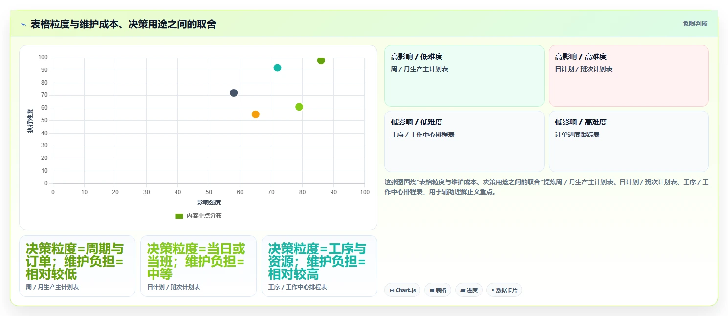 提升生产力的秘密武器:2026年最受欢迎的5款车间进度计划表