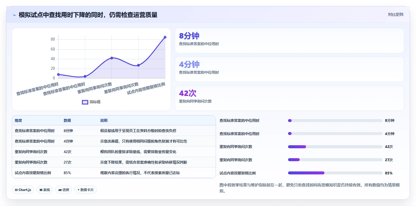 打造智慧组织:2026年最值得投资的5款知识管理平台推荐