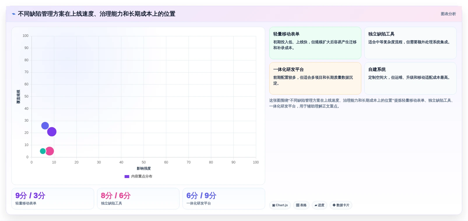 项目经理必看:如何在2026年选择最适合团队的手机版缺陷管理软件?