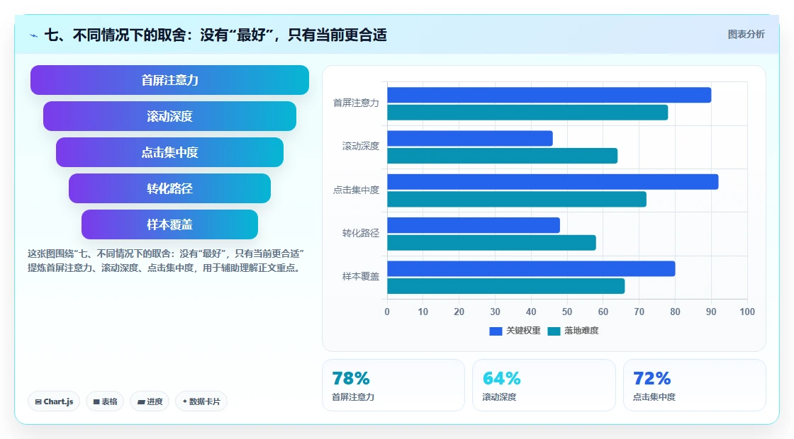 七、不同情况下的取舍:没有“最好”,只有当前更合适