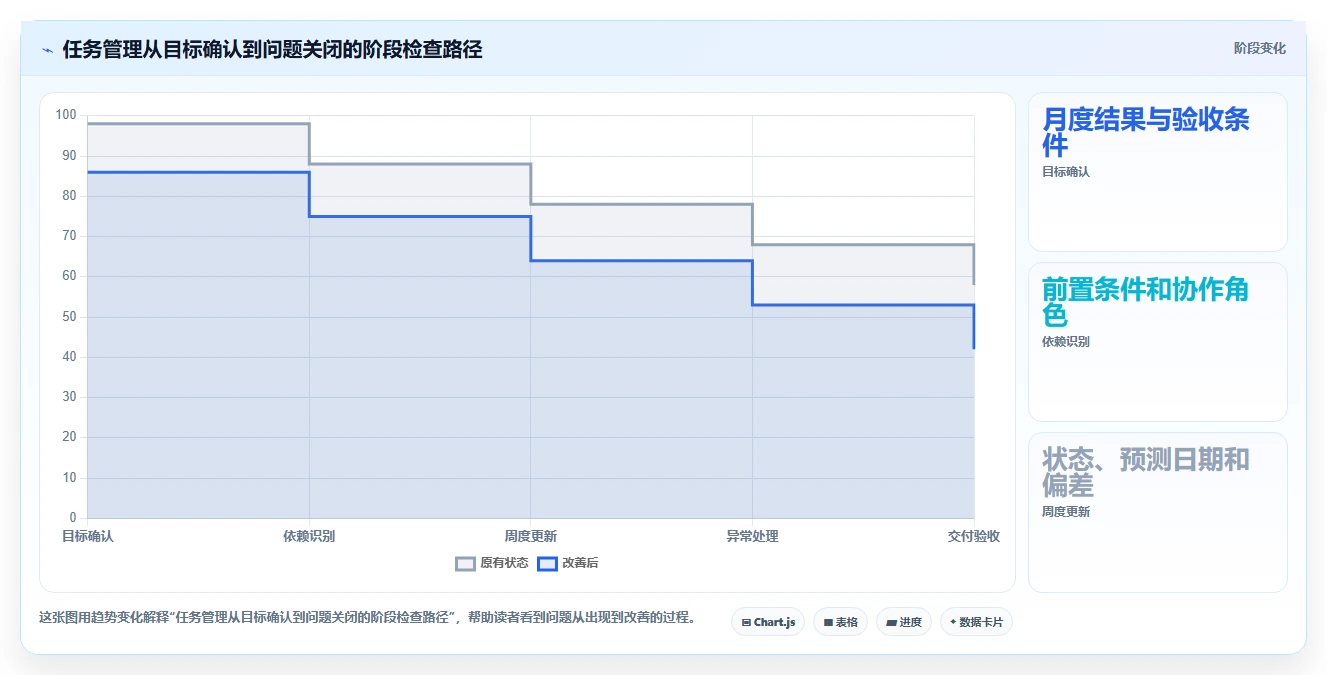 项目管理必备：2026年最受欢迎的8大月计划进度表格推荐