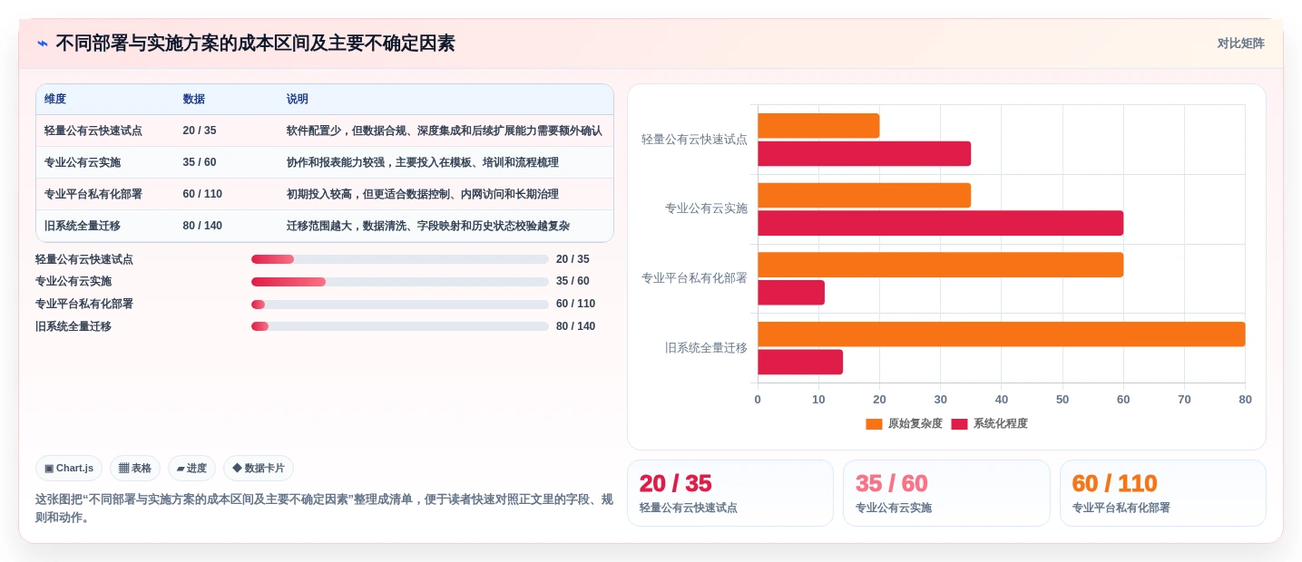 提升团队效率:2026年必备的5大甘特图制作软件在线工具推荐