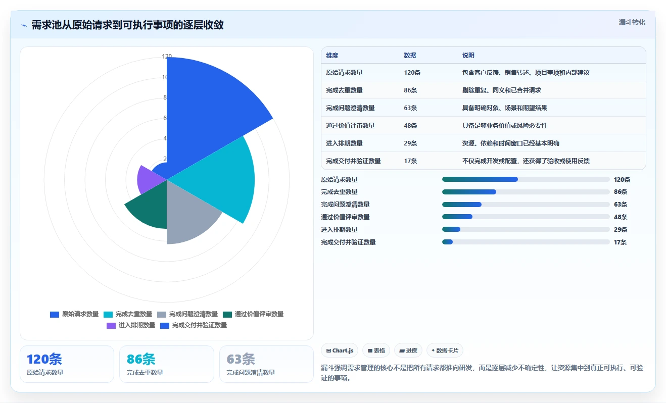 2026企业服务行业需求管理系统推荐:解决复杂场景的选型指南