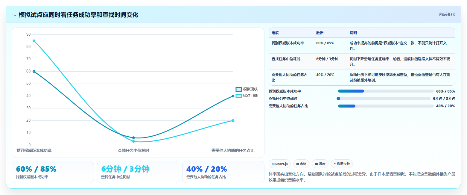 2026年效率之选:7款顶级文档管理平台 方啊工具深度对比