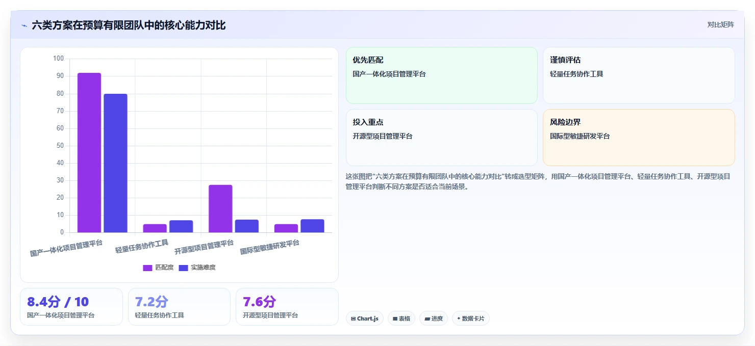 团队预算有限怎么办?2026低成本产品管理软件排名与测评解析