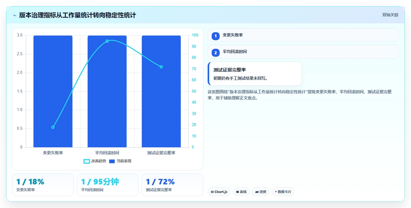软件开发测试版本管理工具选型指南：2026年最值得投资的5大工具