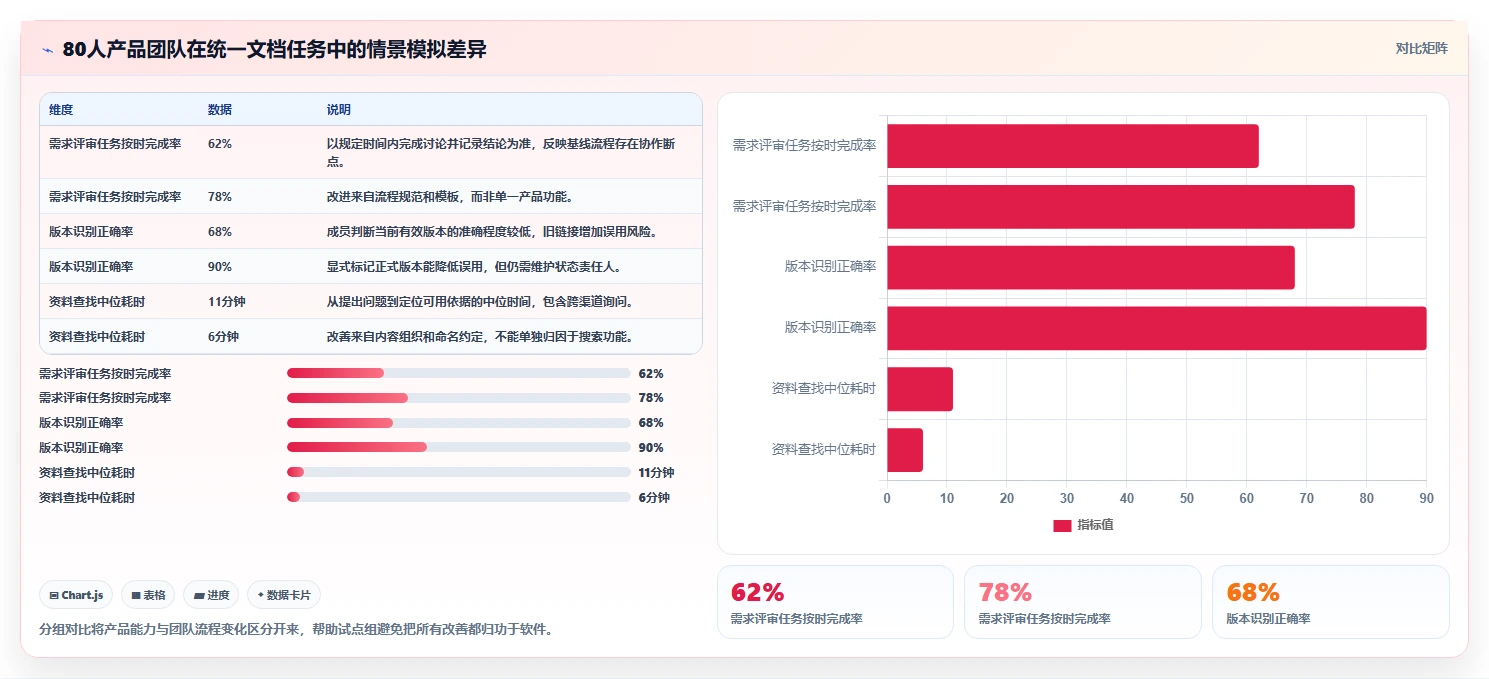 项目管理新趋势：2026年7款领先在线文档系统全面评测