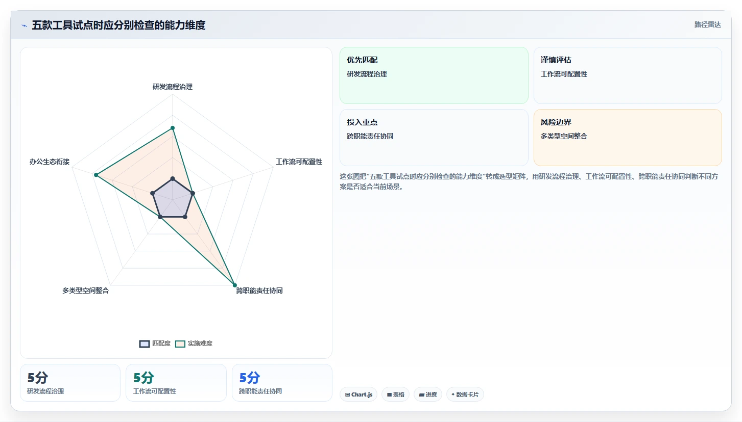 选对工具事半功倍：2026年最值得投资的5大项目管理相关工具盘点