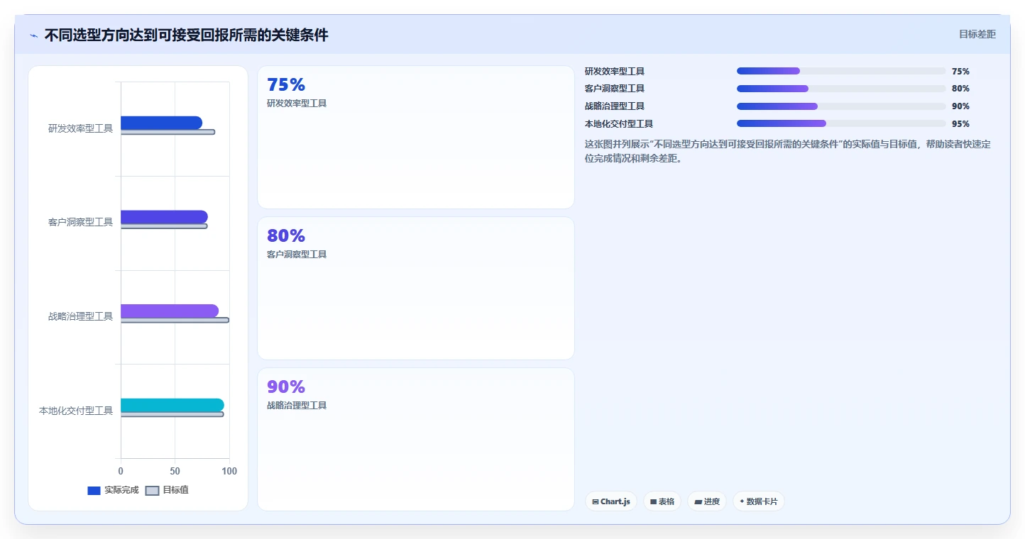 2026年性价比高的产品管理系统选哪个:五款主流工具深度测评与推荐