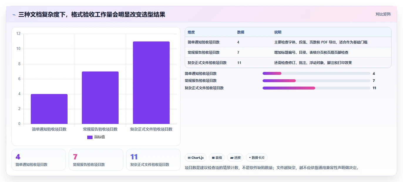 2026年办公效率大提升:6款最佳编辑word文档工具深度对比