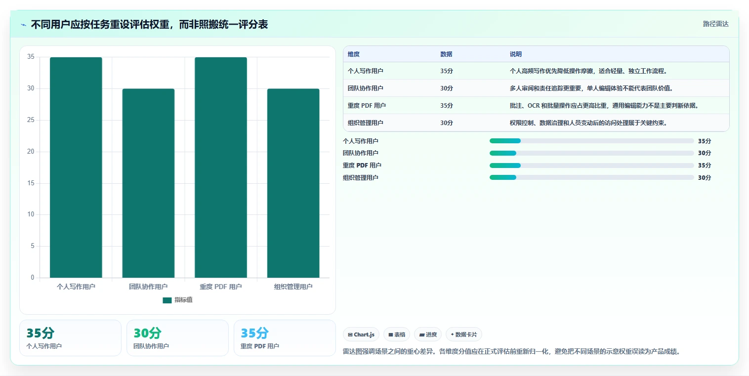 2026 年最佳文档工具工具对比：如何选择合适的工具？