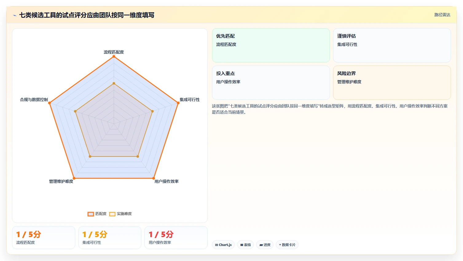 2026年labpower研发管理系统选型指南：7款工具助力项目成功