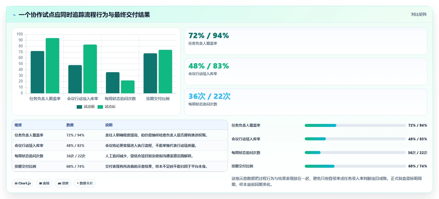 远程办公新趋势:8款热门办公协作管理平台推荐