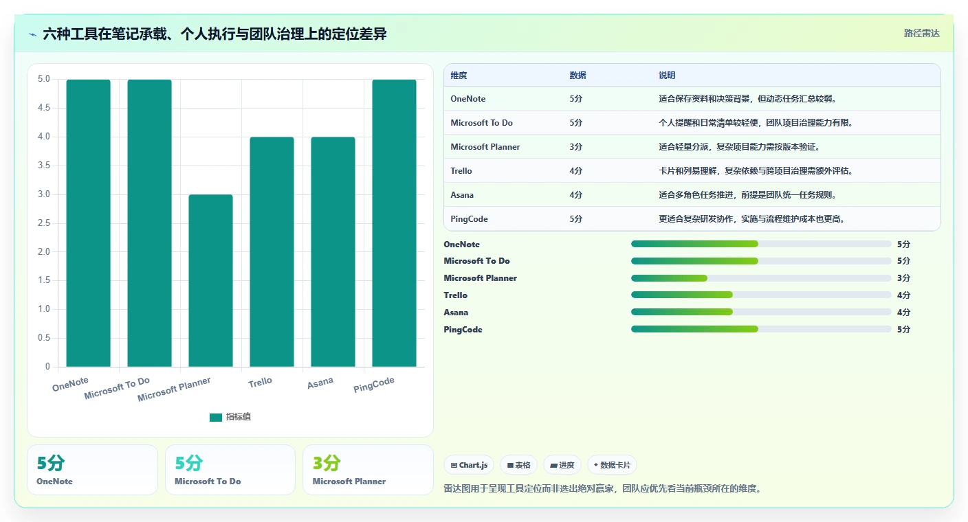 2026年效率之选：6大OneNote工作进度管理工具全面对比