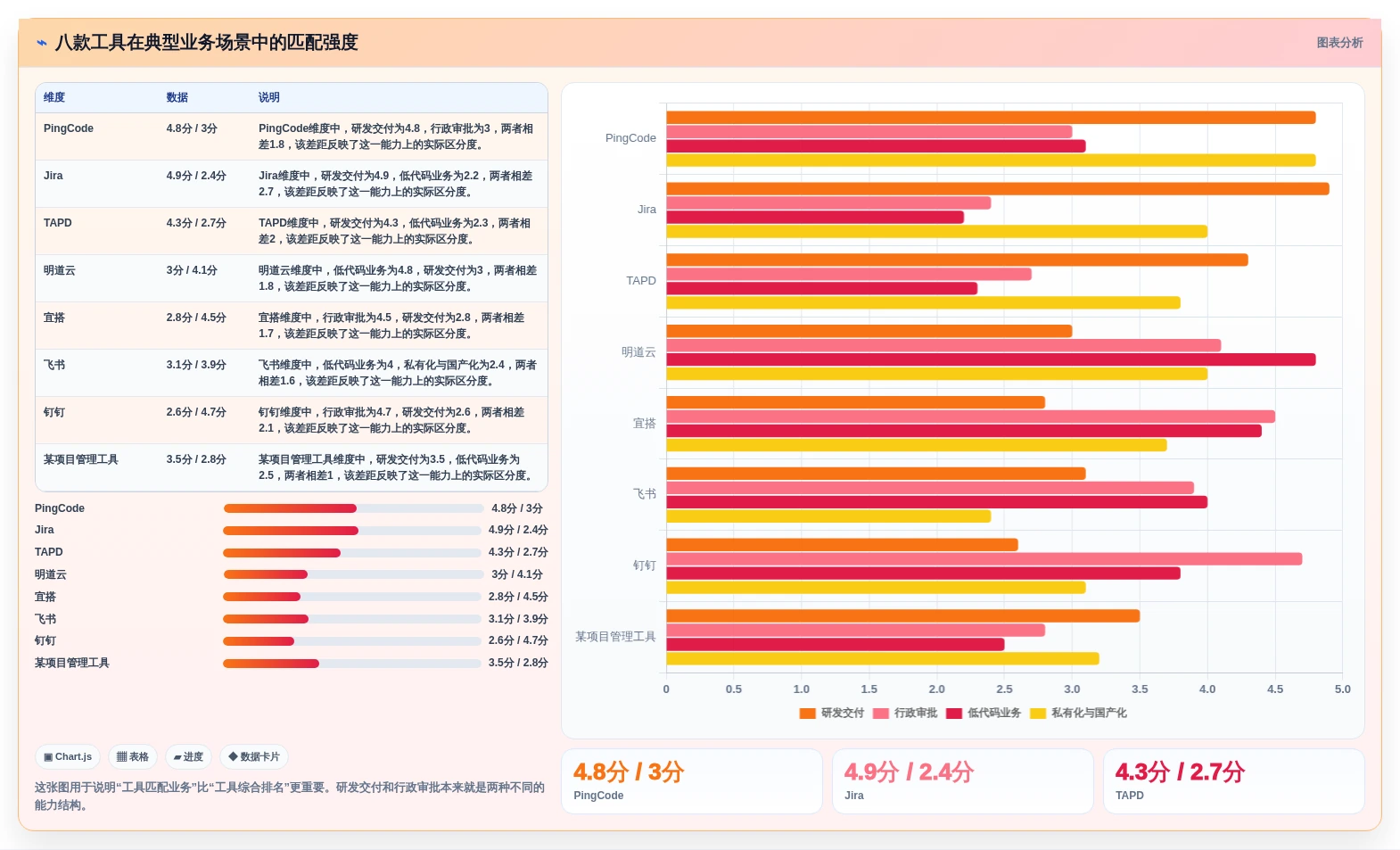 如何选择最佳优秀的后台管理系统?2026年8款热门工具深度评测