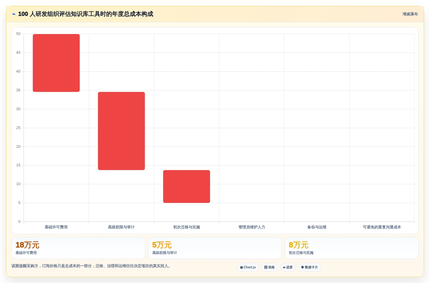 Confluence 替代方案推荐:适合研发团队的知识库工具盘点