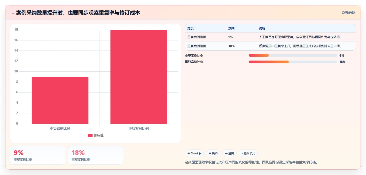 2026年度必看：Top 5 测试案例生成工具深度对比