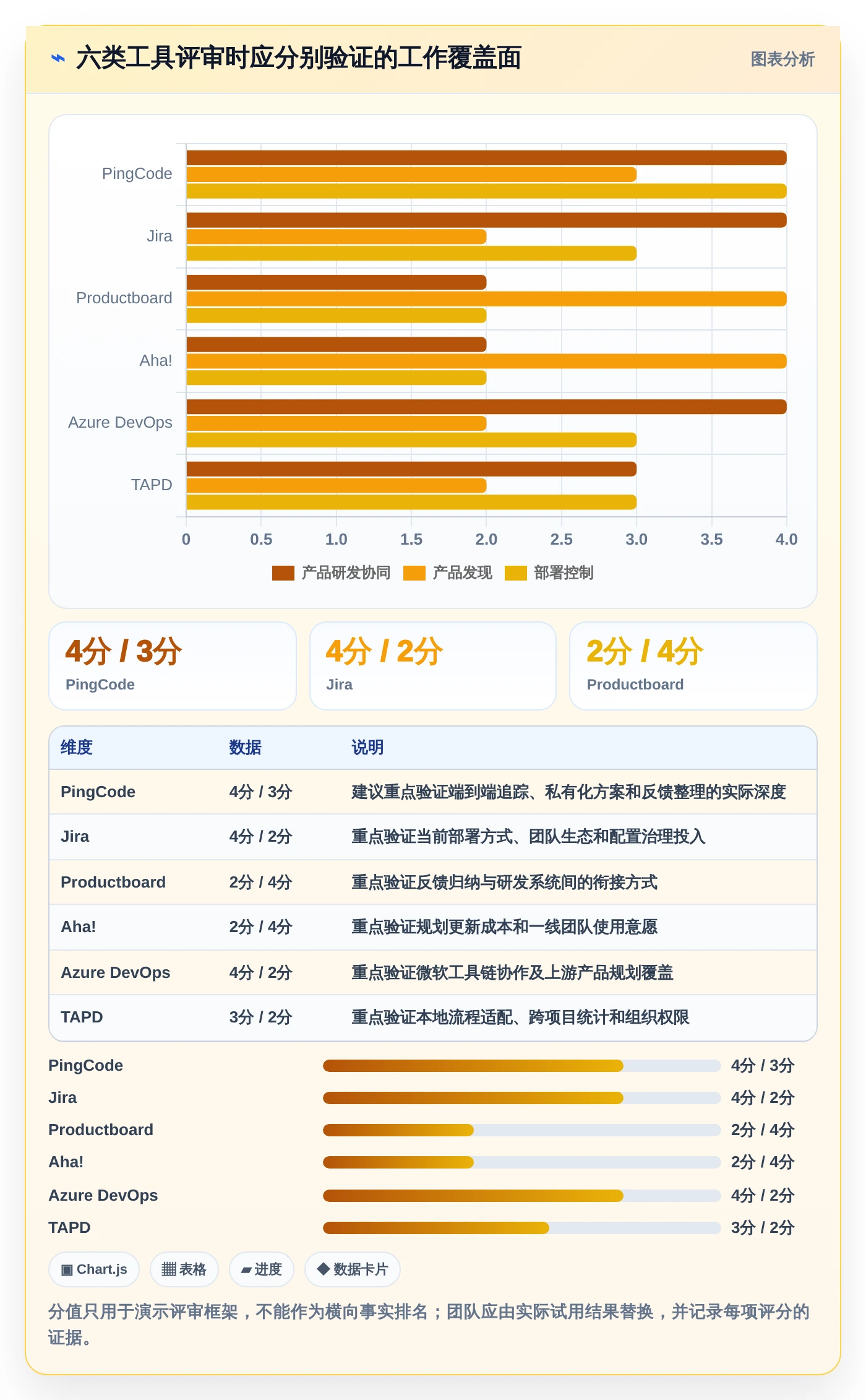 2026年必备:6大pmi系统 产品管理系统工具对比与选型指南