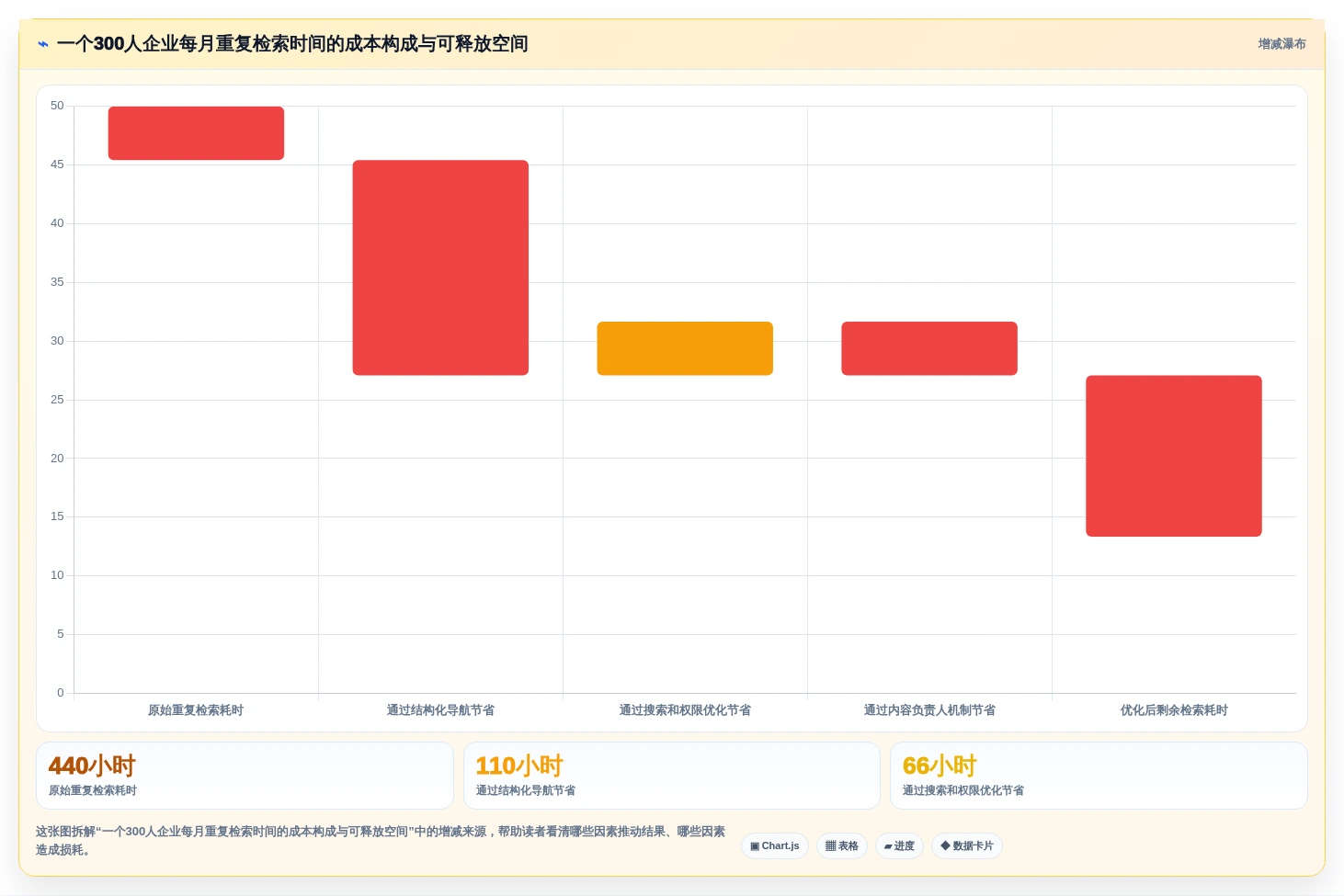 选对工具事半功倍:2026年企业知识管理工具Top5对比指南