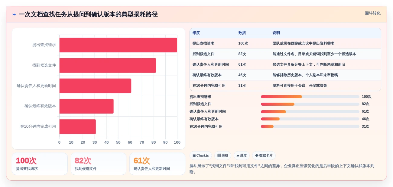 2026年效率之选:6款顶级文档管理工具全面对比
