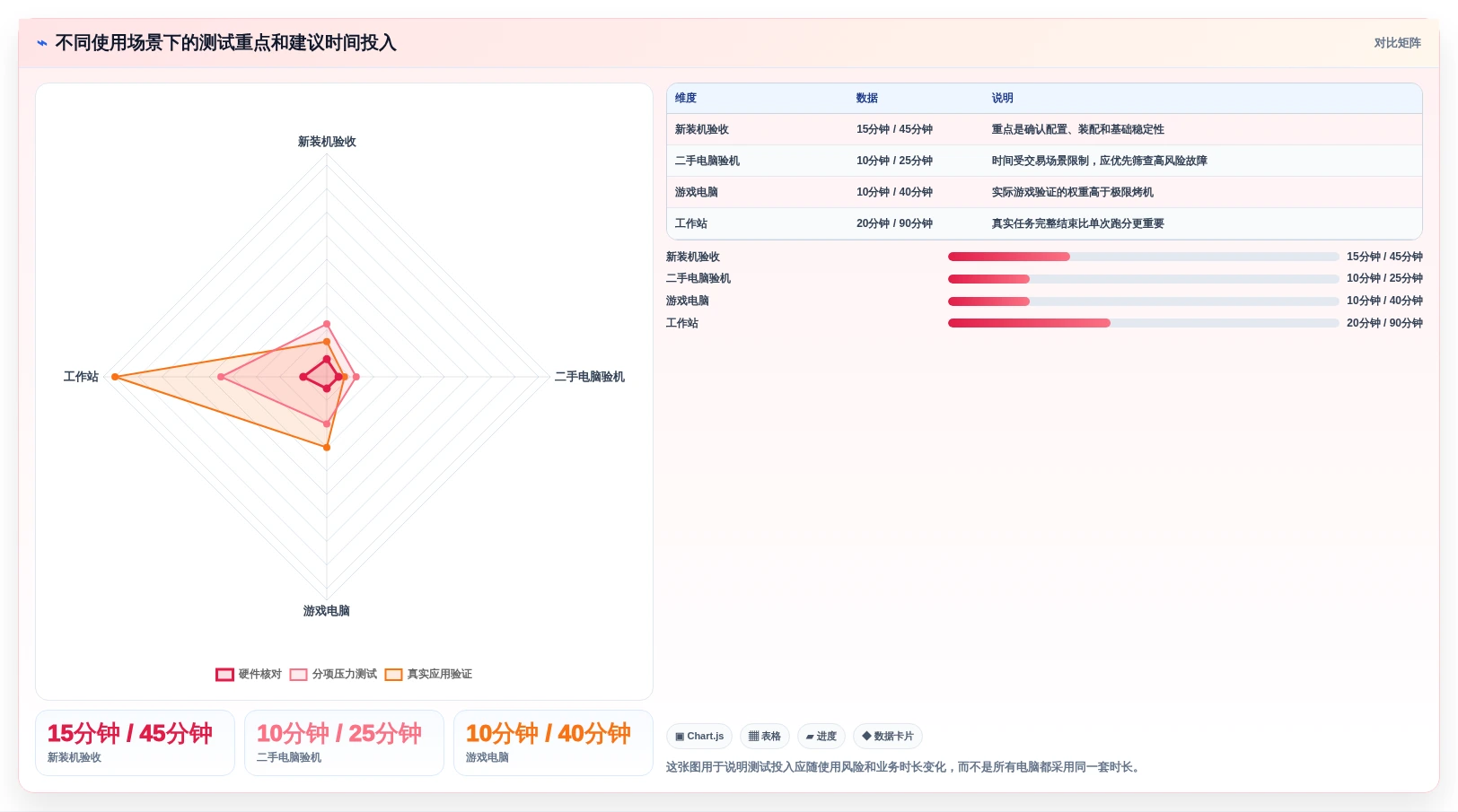 2026年必备:6款顶级电脑老化测试软件全面对比