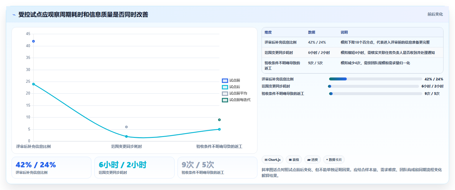 项目经理必备:2026年7款热门软件开发需求平台工具盘点