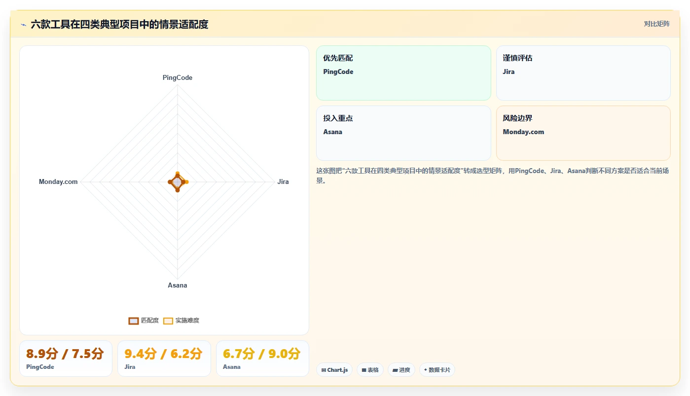 2026年项目管理网页工具大比拼：6款顶级工具深度对比