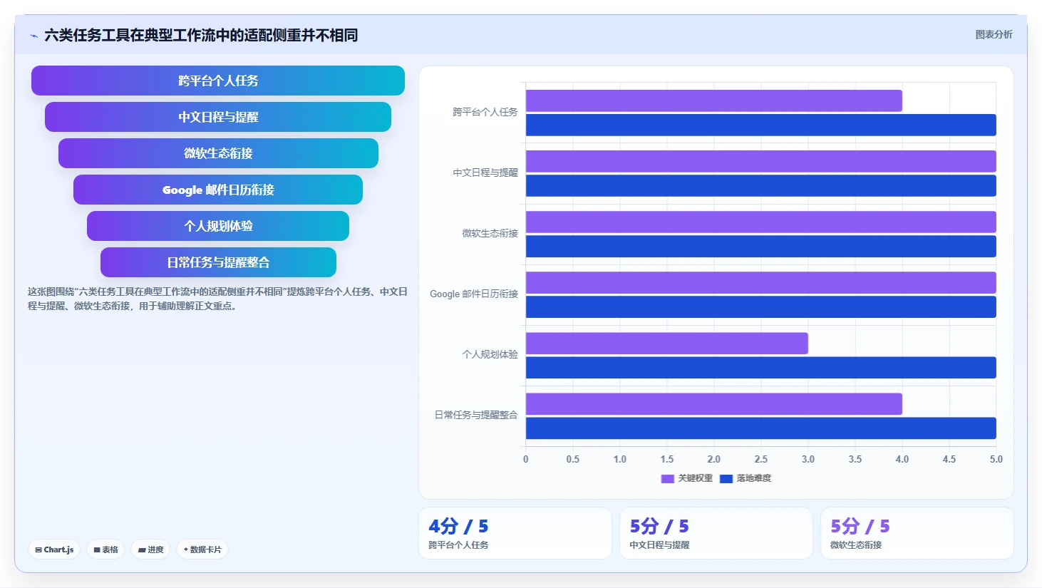 2026年效率之选：6大任务列表工具全面对比