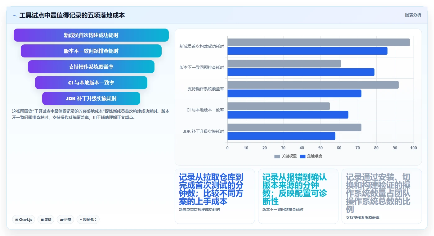2026年Java开发效率神器：6大Java多版本管理工具深度对比