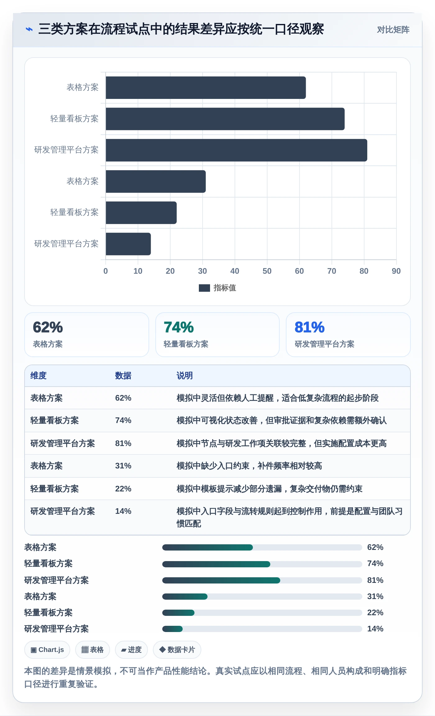 项目经理必看:2026年度8大流程节点表工具深度评测