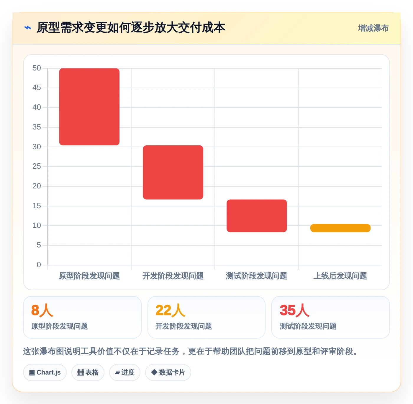 2026年必看:6款顶级【实战项目原型】项目管理系统(项目全生命周期管理)工具全面对比