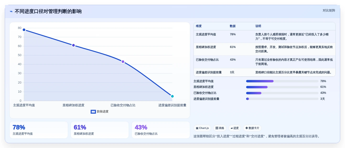 从菜鸟到高手:2026年事项进度表格工具选型全攻略