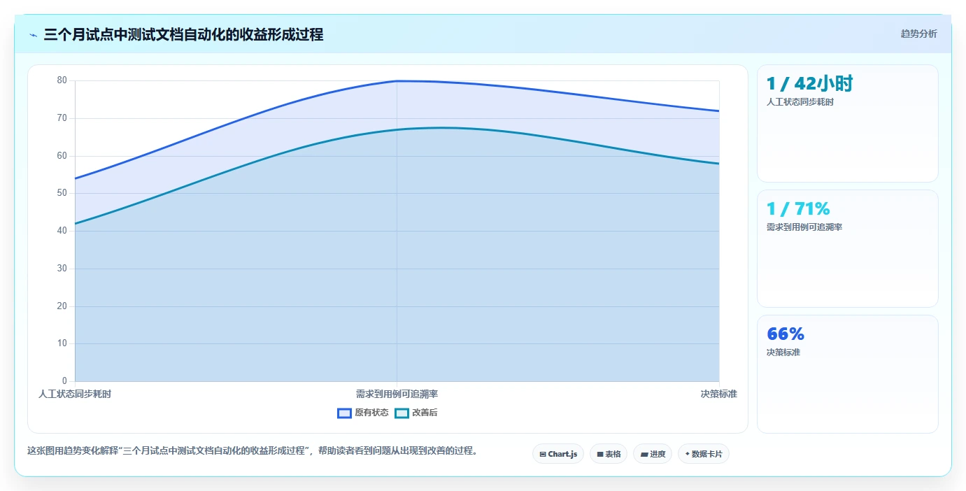 测试团队福音:2026年最值得投资的5款测试文档自动处理软件