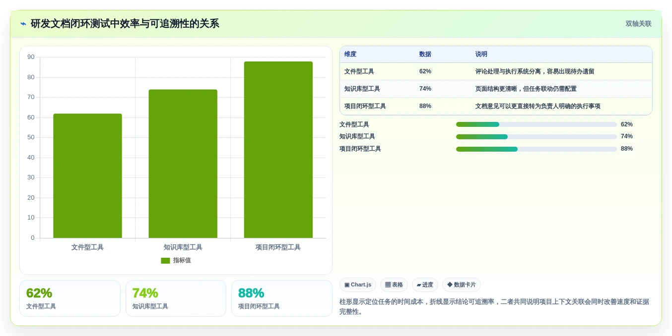 2026年效率之选:6款顶级可以一起写文档的软件工具对比