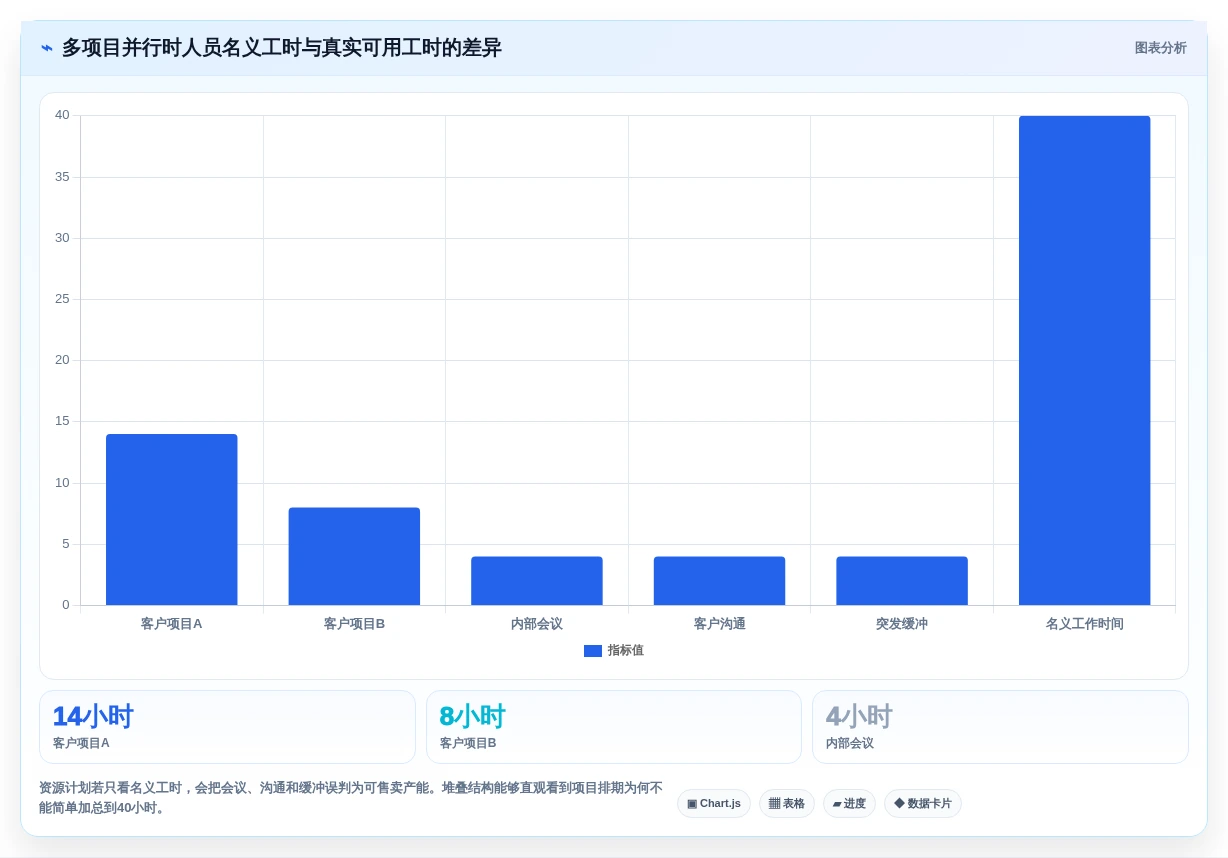 2026年项目管理效率提升:6款优秀Excel项目进度计划表模板对比