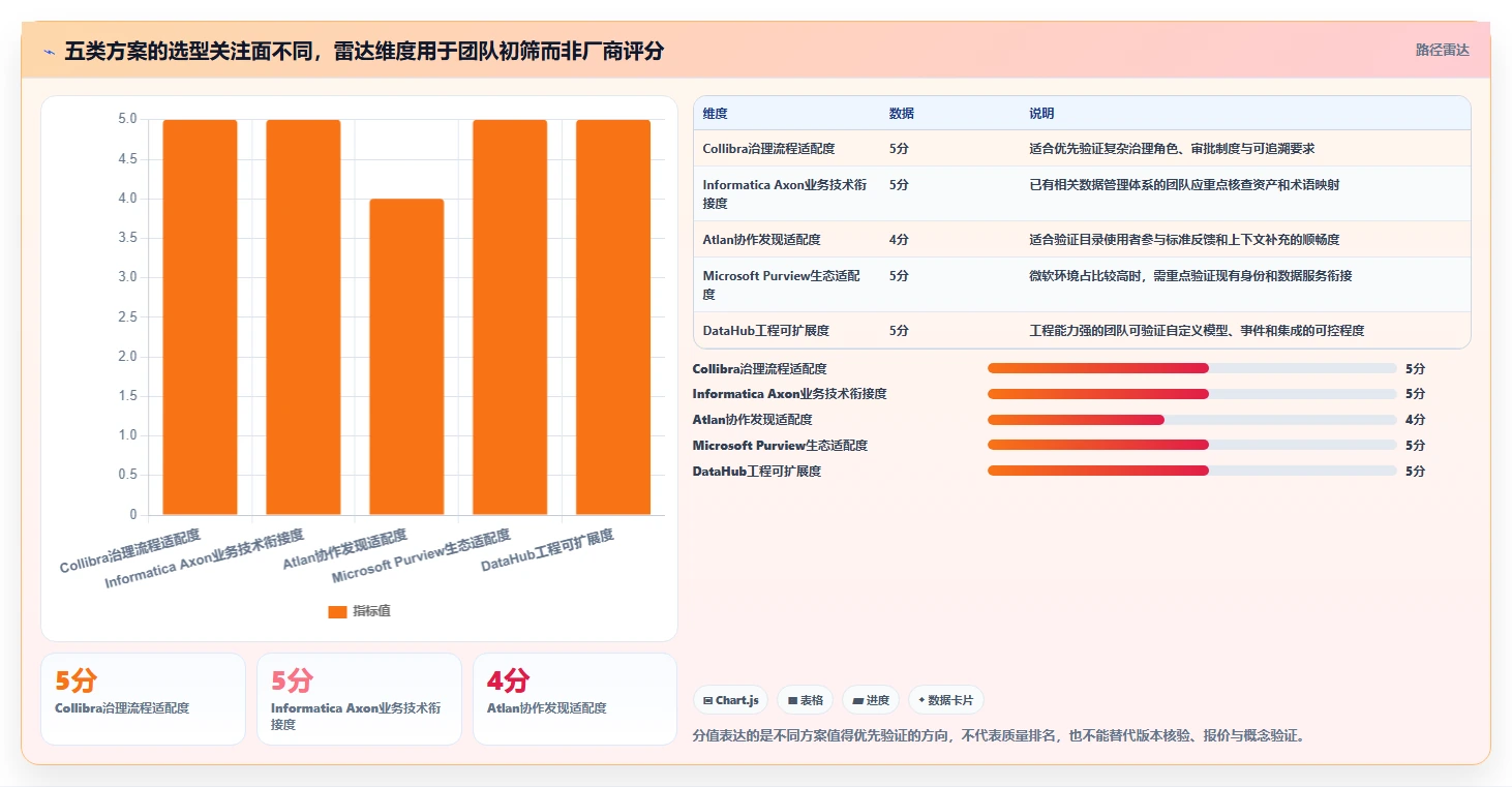 数据标准任务分配平台选型指南：2026年5款不容错过的创新解决方案