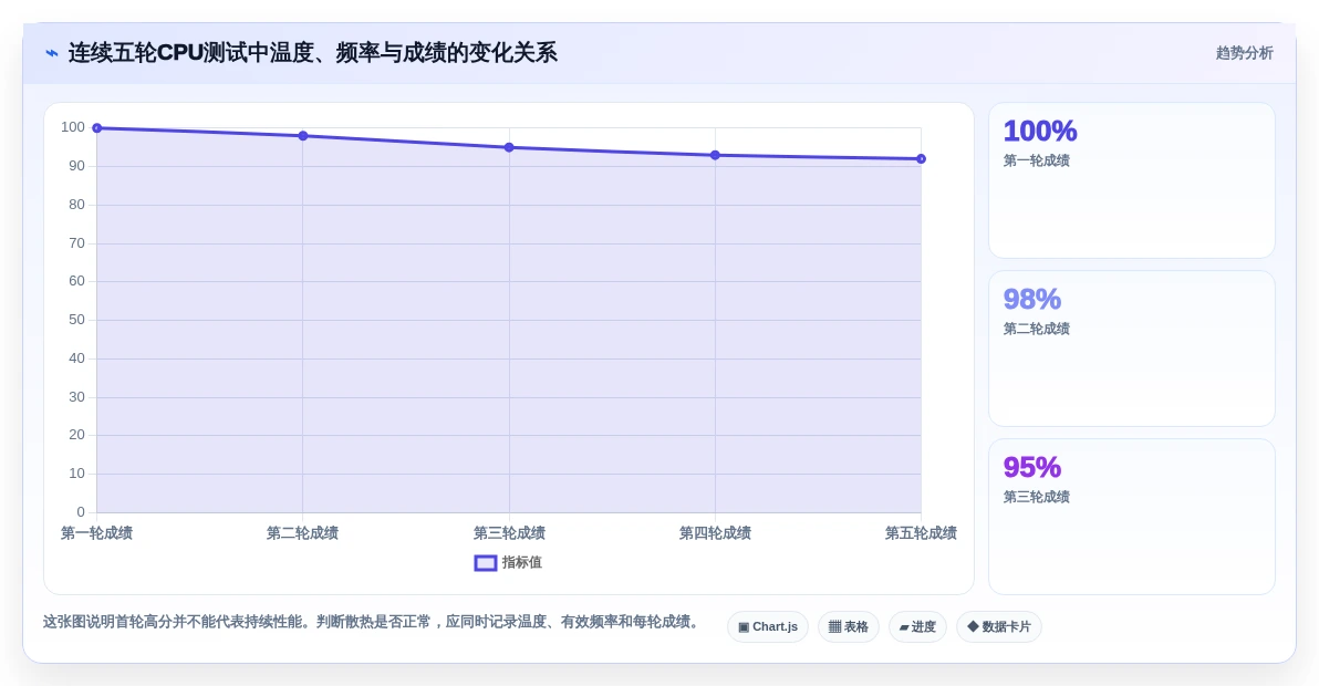 2026年最全面的电脑硬件性能测试软件对比:8款顶级工具横评