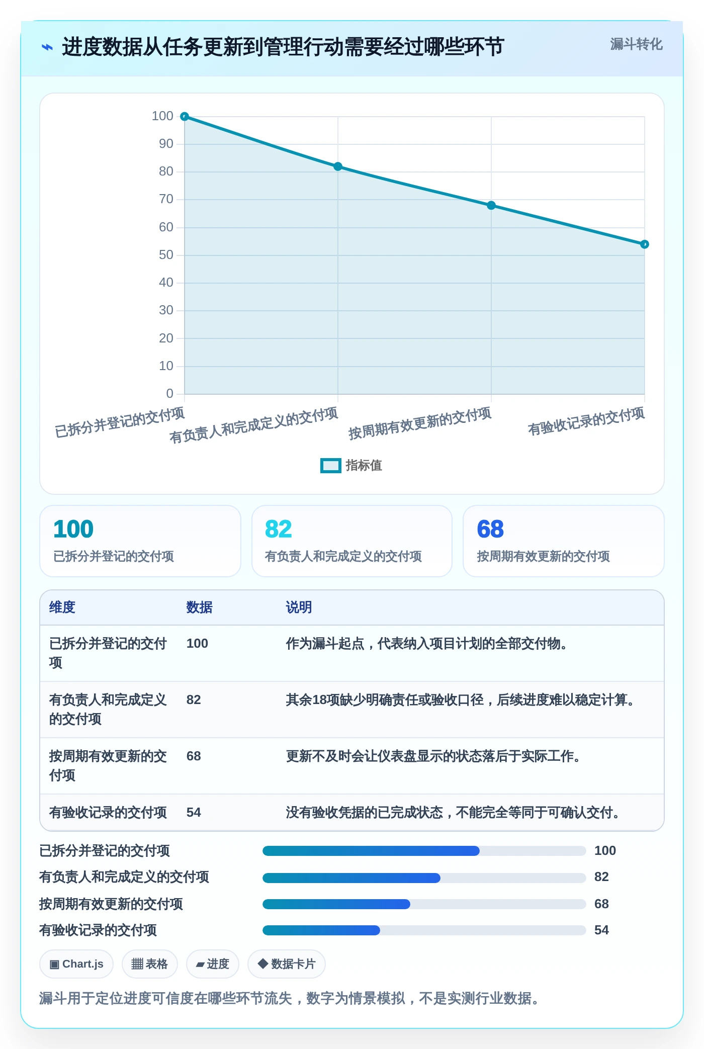 项目经理必看:如何选择最适合你的项目进度条设置工具?2026年选型指南