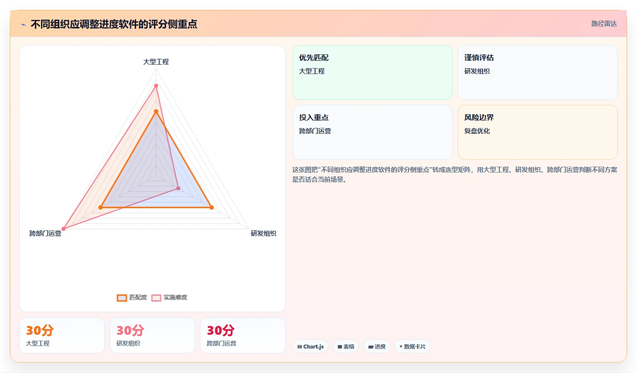 项目管理革新:2026年最值得投资的5大进度计划的软件
