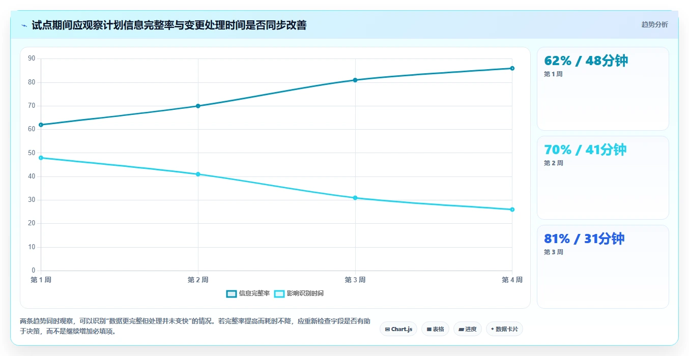 提升团队协作：2026年不可错过的7款日期计划表格软件盘点