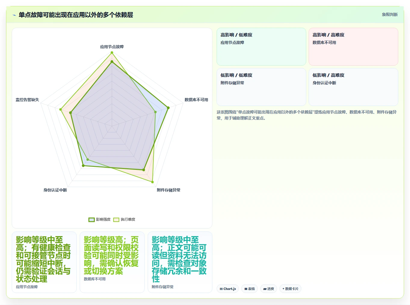 2026年高可用部署的Confluence替代软件哪个体验好？选型指南