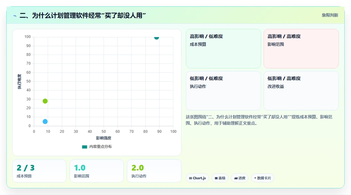 二、为什么计划管理软件经常“买了却没人用”