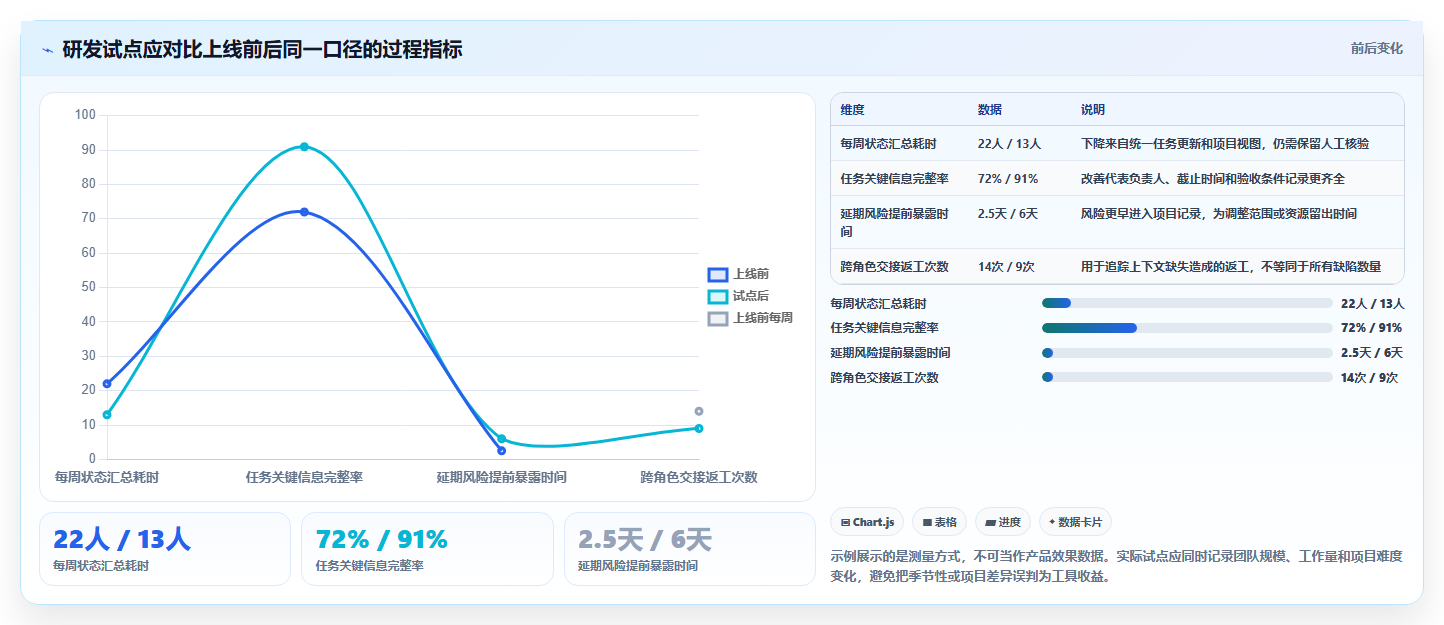 效能工作任务管理软件选购指南：2026年7款热门工具深度对比