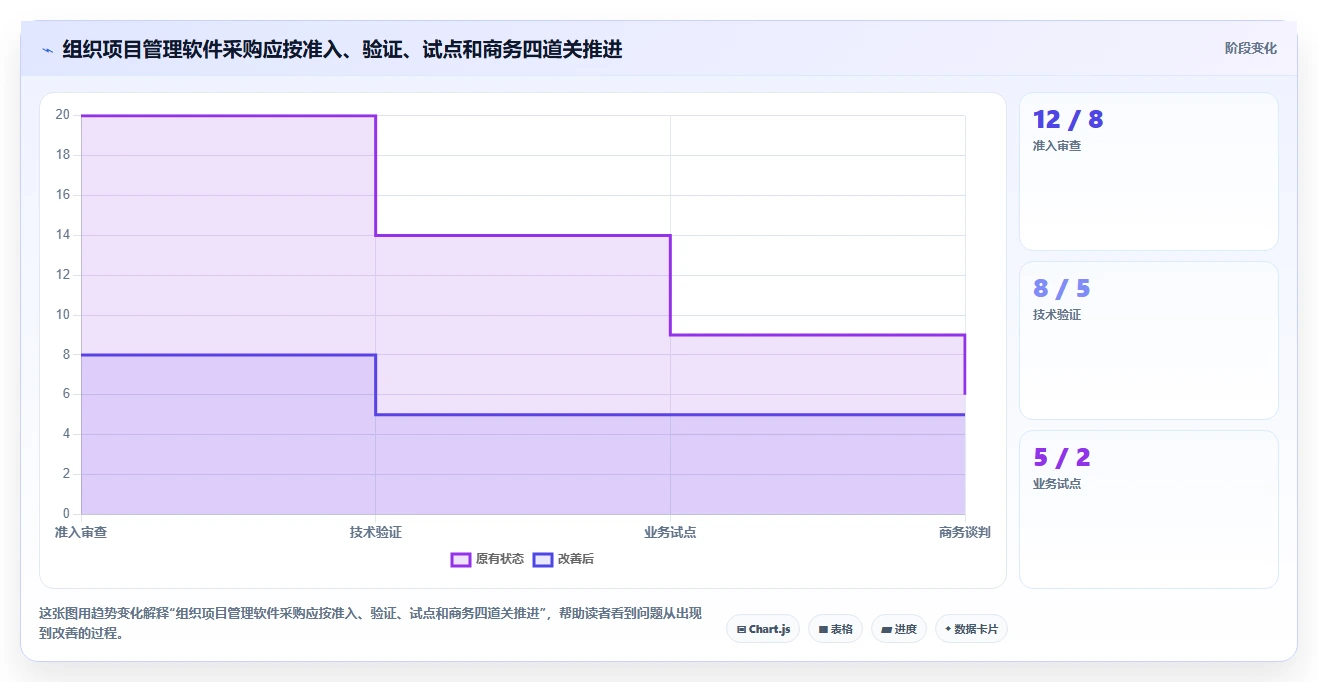 选对工具事半功倍：2026年蓝云项目管理软件选型指南TOP5