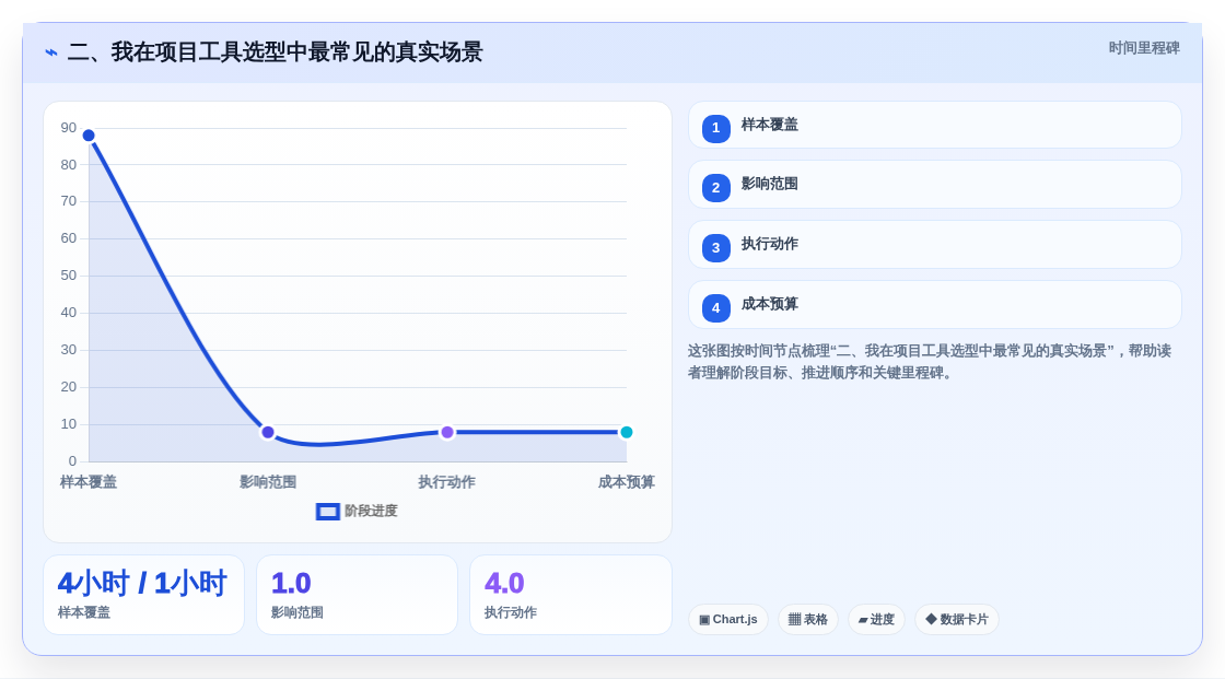 二、我在项目工具选型中最常见的真实场景