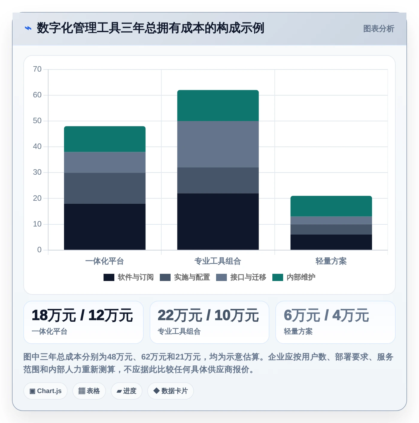 数字化管理工具有哪些？2026年企业效率提升必选指南
