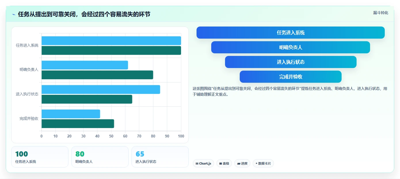 2026年效率神器：8款顶尖工作任务清单管理软件大盘点